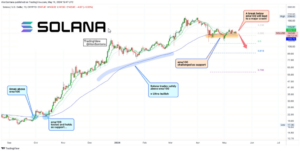 Solana On The Brink? Price Stalemate At Crucial $140 Support