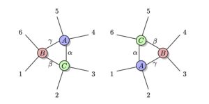 Dekompozicije tenzorske mreže za absolutno maksimalno zapletena stanja