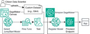 Chuyển đổi mức độ tương tác của khách hàng bằng tinh chỉnh LLM không cần mã bằng cách sử dụng Amazon SageMaker Canvas và SageMaker JumpStart | Dịch vụ web của Amazon
