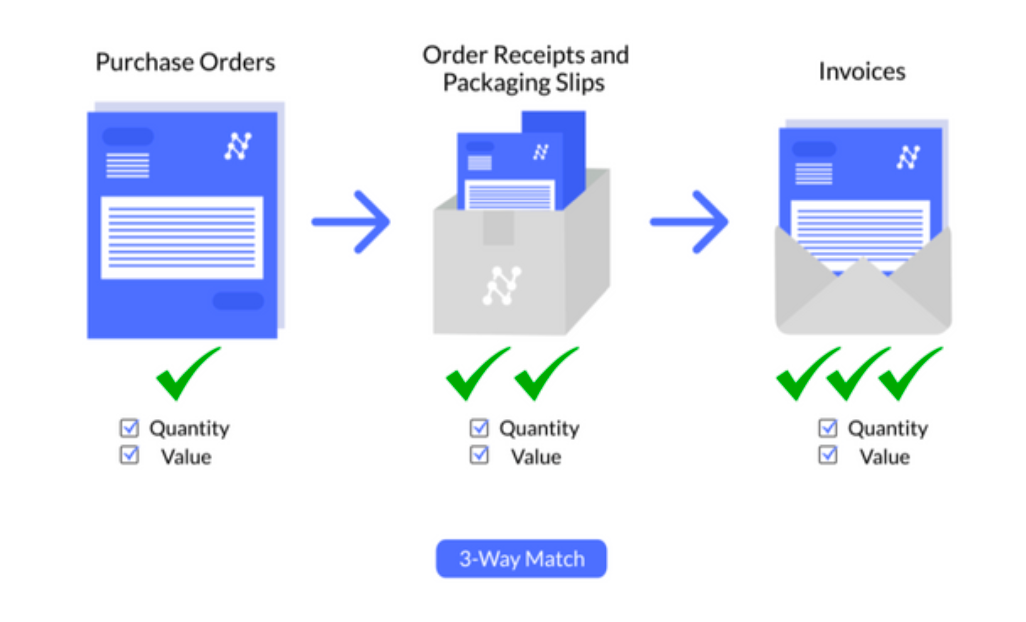 4 Steps to Automate your Procurement Process indeed PlatoBlockchain Data Intelligence. Vertical Search. Ai.