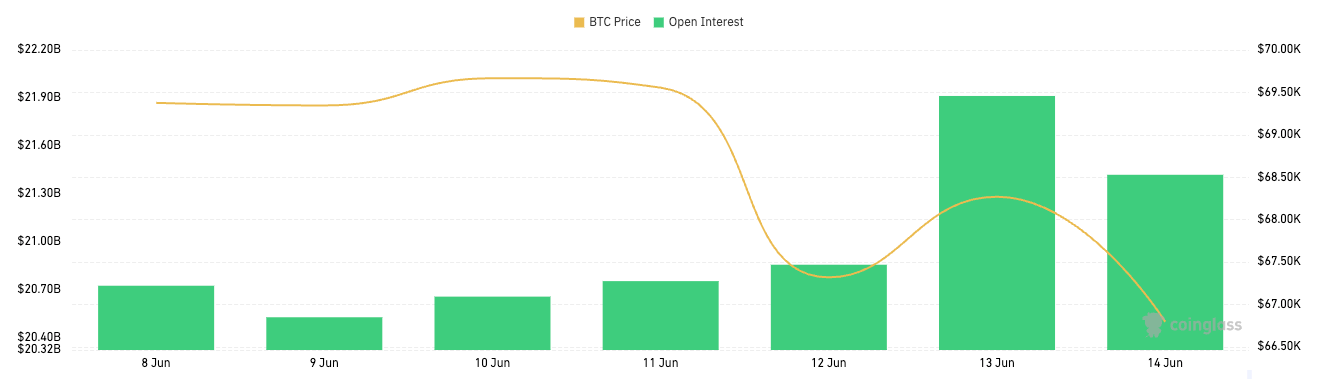 Calls dominate Bitcoin options despite price drop and ETF outflows