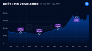 DeFi Total Value Locked Blasts Off to $192,000,000, Records Best Performance in 15 Months: DappRadar - The Daily Hodl