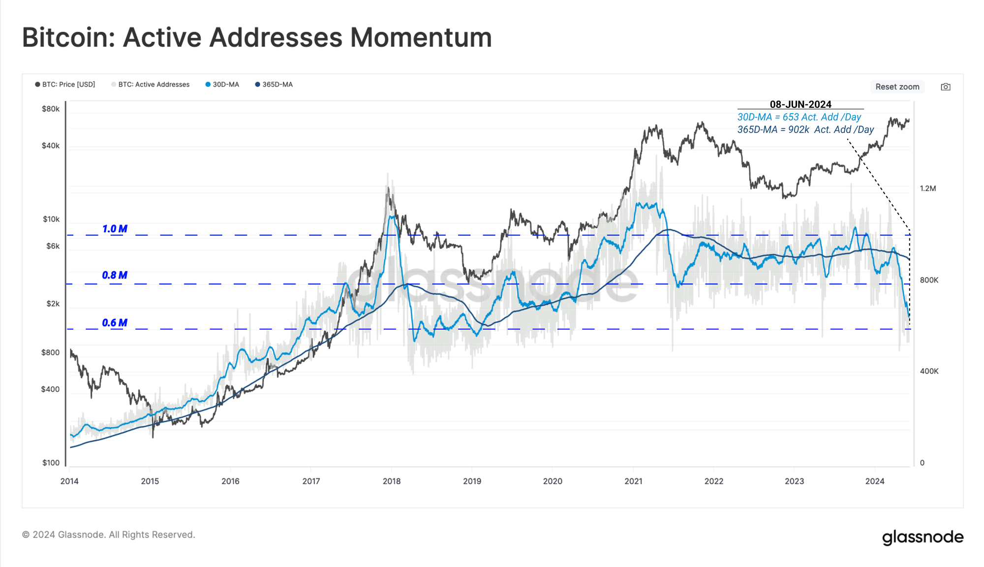 Dissecting Divergences respectively PlatoBlockchain Data Intelligence. Vertical Search. Ai.