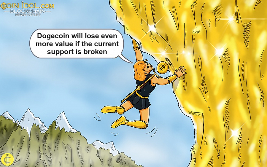 Dogecoin Suffers From Strong Resistance But Recovers Above $0.12