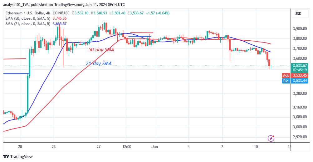 ETHUSD_(4-hour Chart) – June 11.png