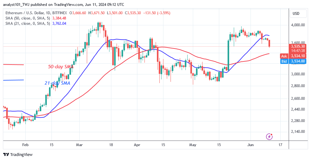 ETHUSD_(Daily Chart) – June 11.png