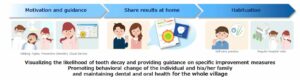 Fujitsu Japan and Kamoenai Village in Hokkaido raise awareness for oral and dental healthcare