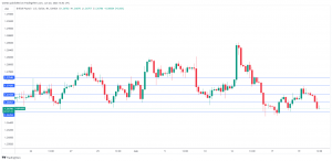 GBP/USD lower as BoE holds rates - MarketPulse