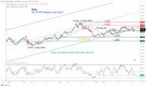 Gold Technical: On the brink of a potential multi-week corrective decline - MarketPulse