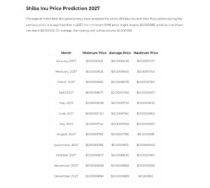 Here are New Timelines for Shiba Inu to Hit $0.0001 and $0.001 as SHIB Falls to $0.000017
