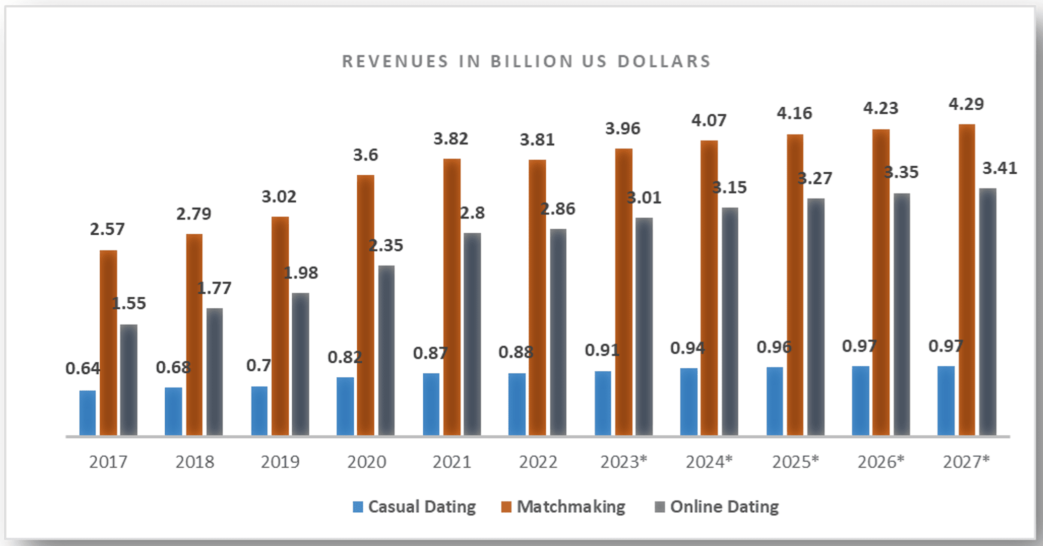 How Much Does It Cost To Develop Tinder Dating App?
