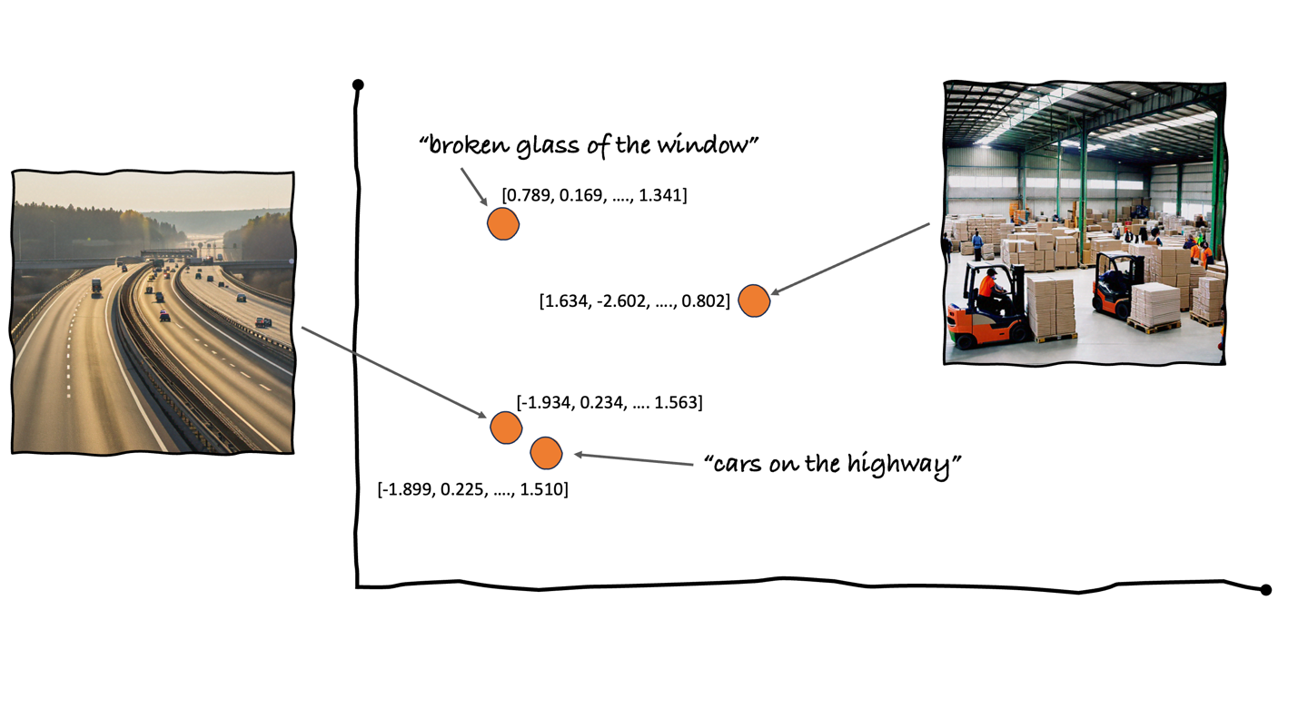 Visualisation of text and image embeddings