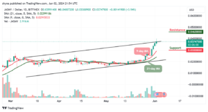 JasmyCoin Price Prediction for Today, June 2 – JASMY Technical Analysis