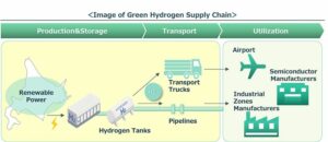 Joint Discussions on Green Hydrogen Supply in Hokkaido's Chitose Area