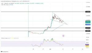 Notcoin (NOT) Develops Falling Wedge Triangle: Rally Looms?