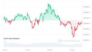 Pepe Coin Price Prediction - Investor Confidence in $PEPE Amid Market Downturns