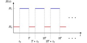 Quantum Phase Transitions in periodically quenched systems