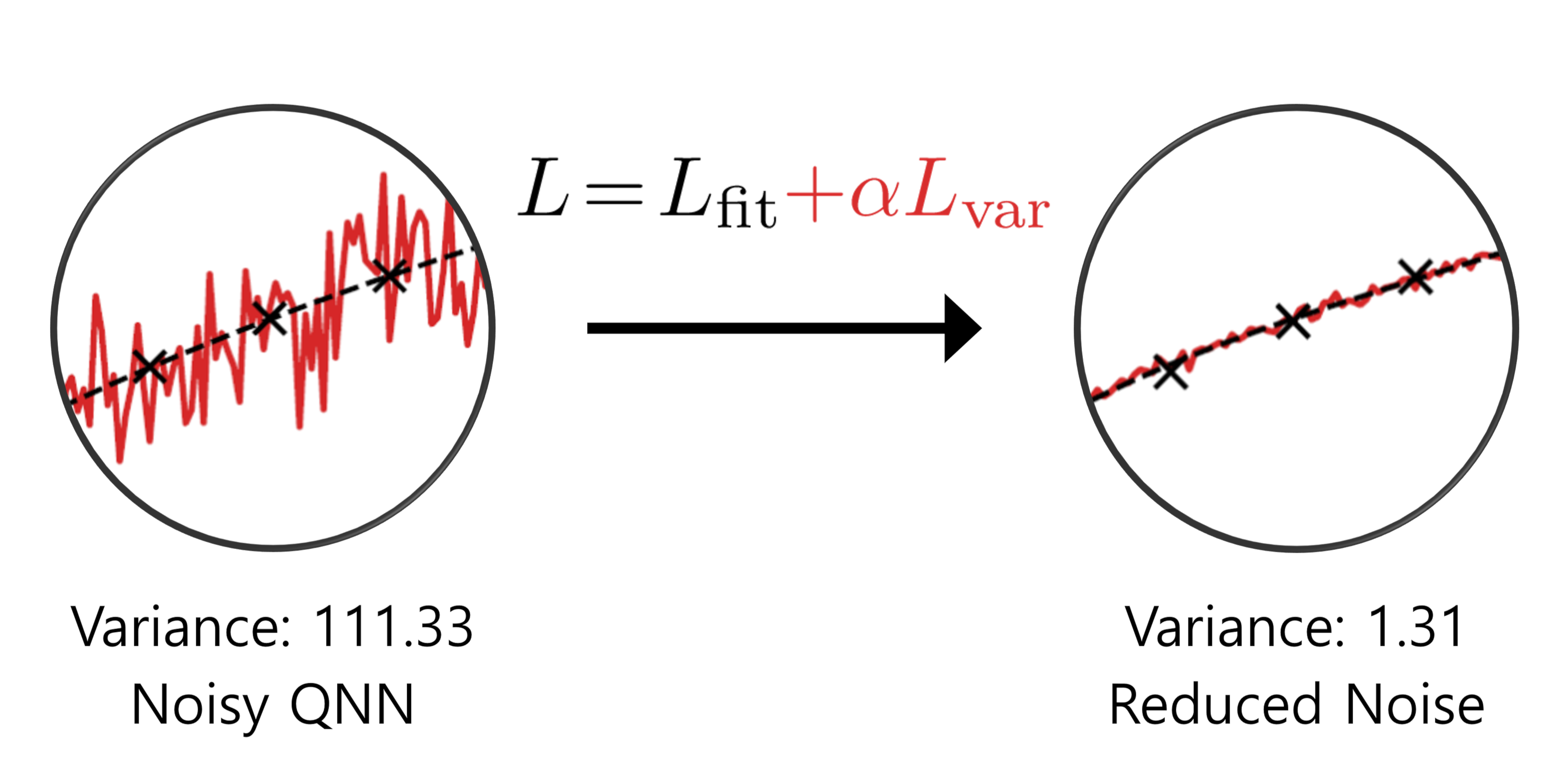 Reduction of finite sampling noise in quantum neural networks computational PlatoBlockchain Data Intelligence. Vertical Search. Ai.