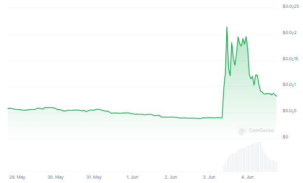 ROAR Explodes Over 300% After Kitty's GME Move seemingly PlatoBlockchain Data Intelligence. Vertical Search. Ai.