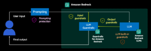 Safeguard a generative AI travel agent with prompt engineering and Guardrails for Amazon Bedrock | Amazon Web Services