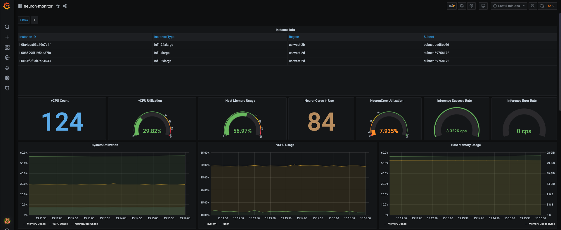 Scale and simplify ML workload monitoring on Amazon EKS with AWS Neuron Monitor container | Amazon Web Services enjoys PlatoBlockchain Data Intelligence. Vertical Search. Ai.