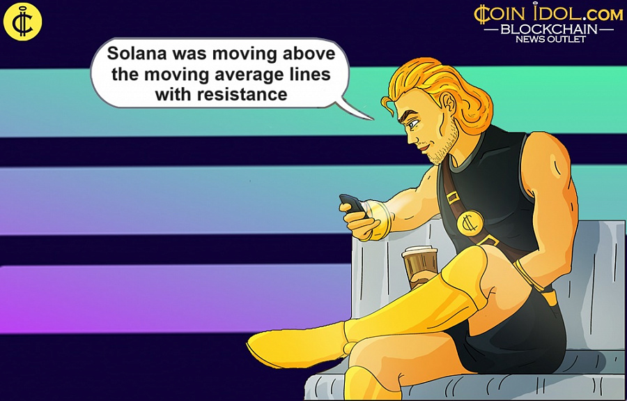 Solana was moving above the moving average lines, with resistance
