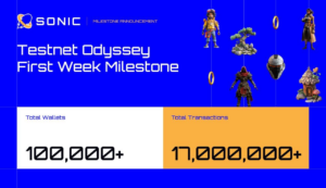 Sonic Achieves 100K Wallets and 17M Transactions in First Week of Testnet Odyssey