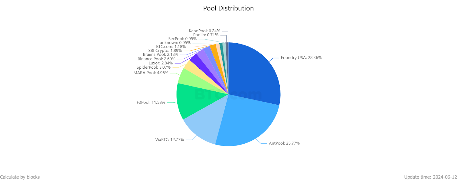 SpiderPool: The first decentralized mining pool to make Bitcoin mining decentralized again Miners PlatoBlockchain Data Intelligence. Vertical Search. Ai.