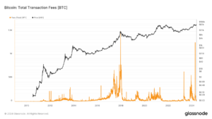 Surging Bitcoin fees post-halving highlight new revenue dynamics for miners