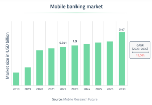 The Future of Mobile Banking Technology: Key Trends and Innovations | SDK.finance