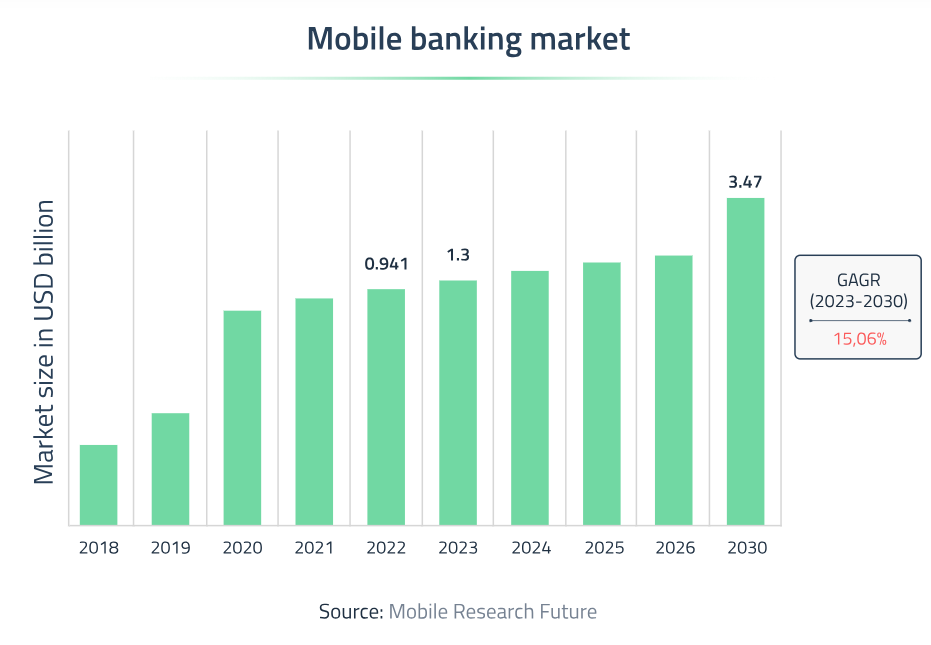 The Future of Mobile Banking Technology: Key Trends and Innovations