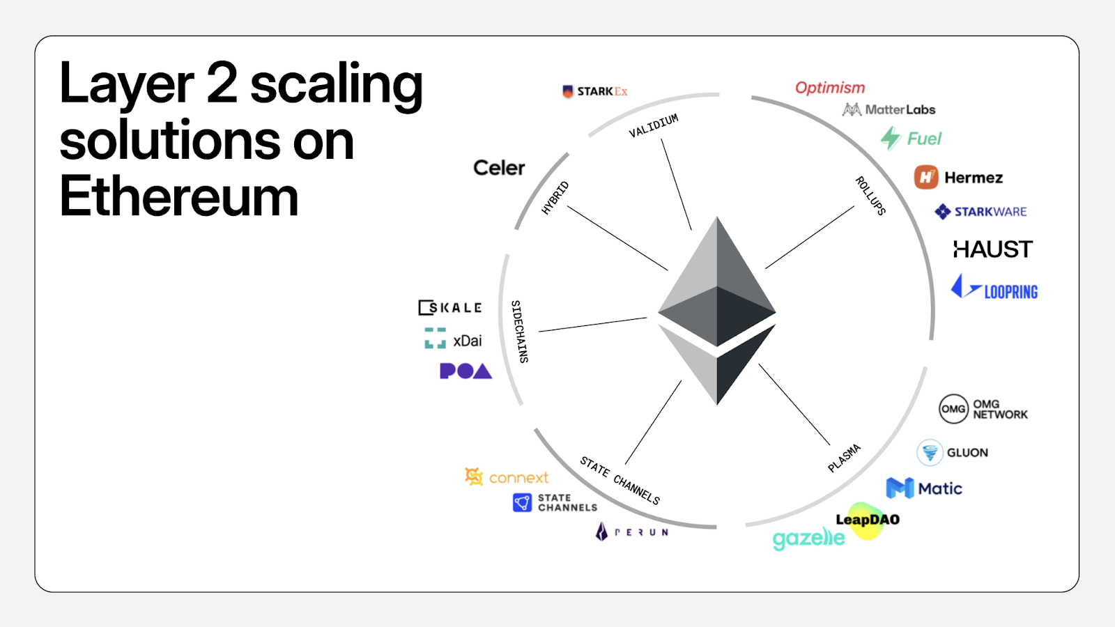 Tipping the Scales: The Lost Liquidity of Ethereum’s L2 Solutions - Crypto-News.net
