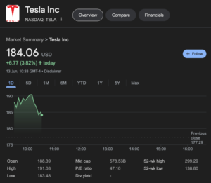 $TSLA: ARK Invest CEO Cathie Wood Explains Why Her Firm Expects Tesla Share Price to Hit $2600 by 2029