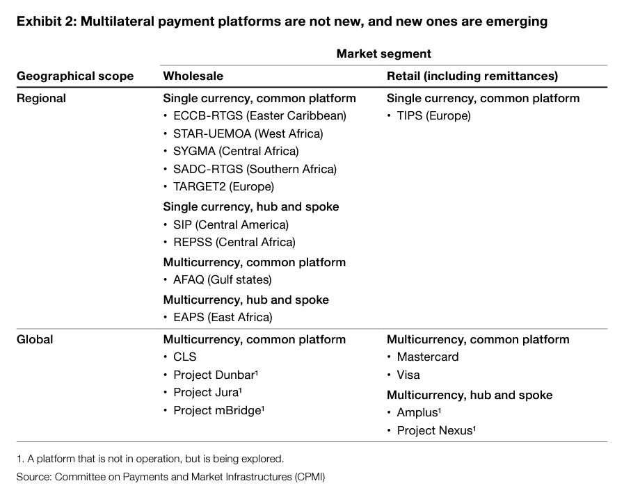 3 Themes Why Multilateral Platforms Can Enhance Cross-Border Payment Scalability
