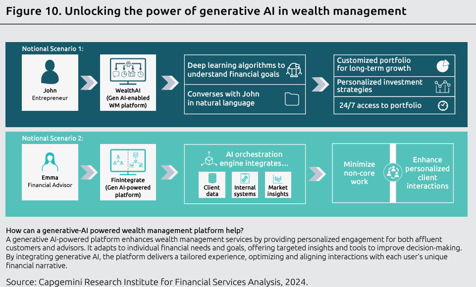 AI, Personalised Data Reshaping Wealth Management in Asia's Digital Age
